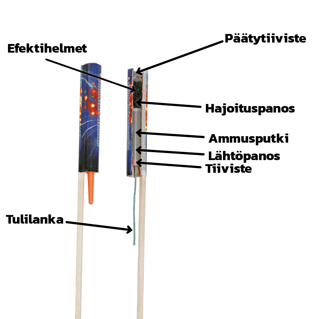 Rakennekuva ilotulitusraketista